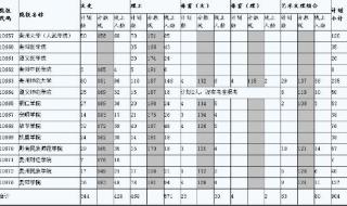 河南省高考474分能上什么大学